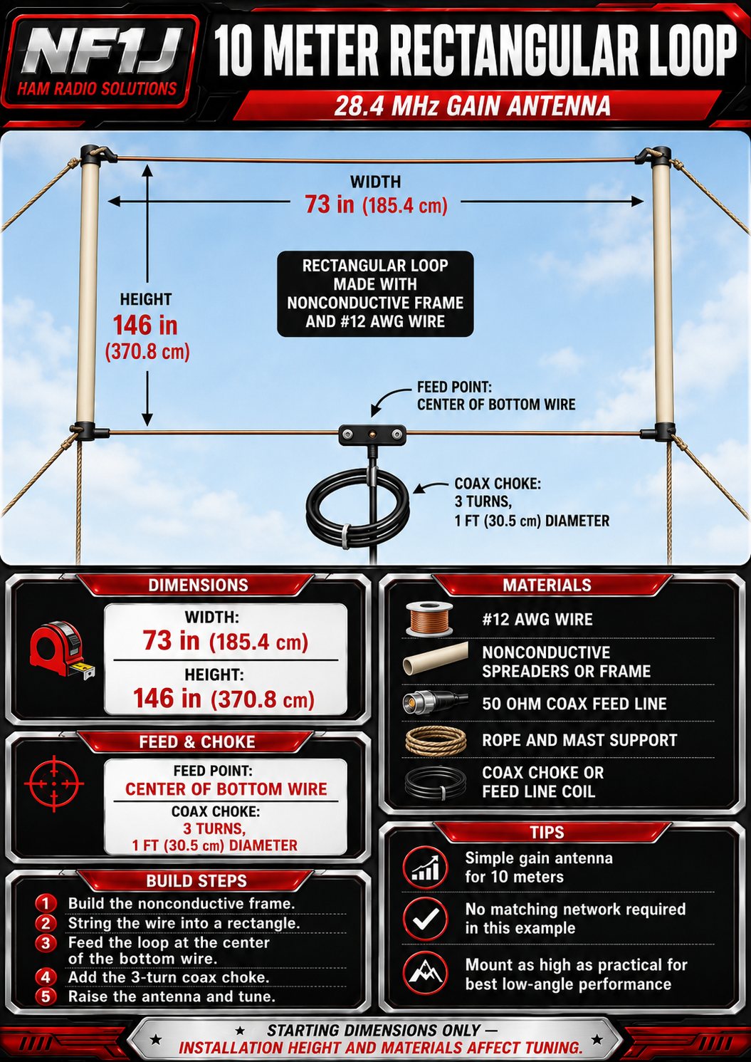 10 meter rectangular loop antenna build guide diagram with dimensions