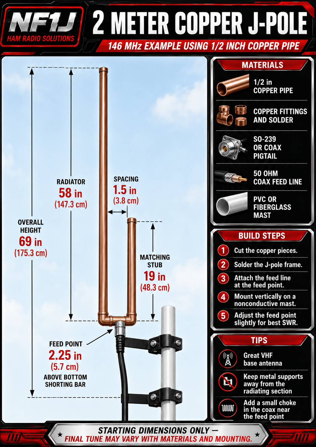 2 meter copper J-pole antenna build guide diagram with dimensions