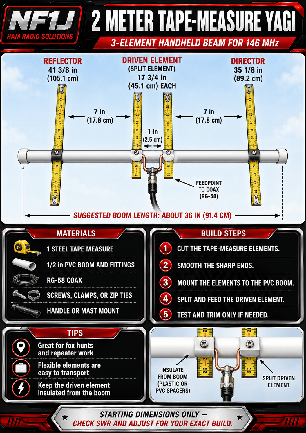 2 meter tape-measure Yagi antenna build guide diagram with dimensions